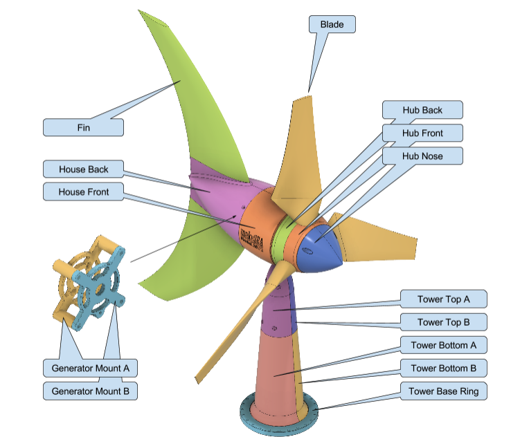 windpowerWriter Exploded Diagram